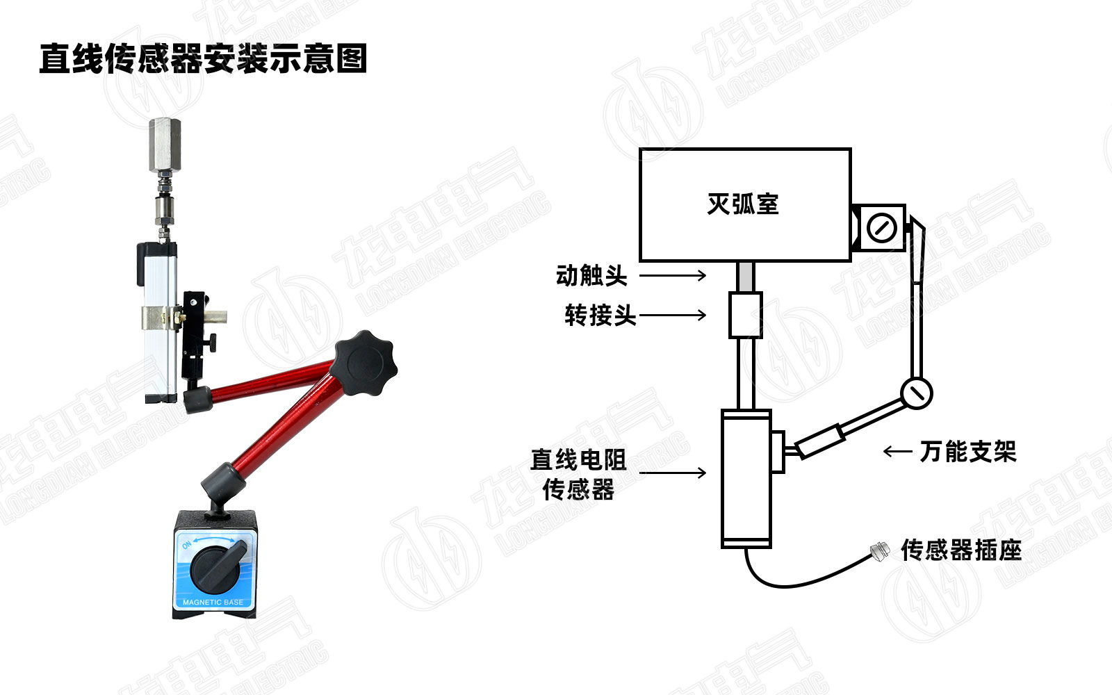 高壓開關測試儀直線傳感器安裝圖